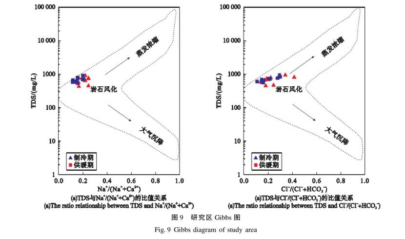 水源熱泵系統(tǒng)對(duì)安陽(yáng)市區(qū)淺層地下水環(huán)境的影響研究-地大熱能 水源熱泵系統(tǒng)對(duì)安陽(yáng)市區(qū)淺層地下水環(huán)境的影響研究-地大熱能