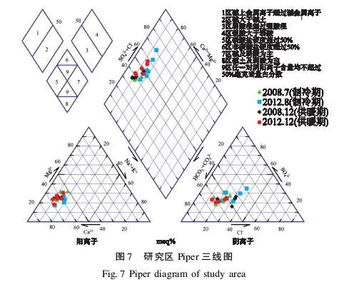 水源熱泵系統(tǒng)對(duì)安陽(yáng)市區(qū)淺層地下水環(huán)境的影響研究-地大熱能 水源熱泵系統(tǒng)對(duì)安陽(yáng)市區(qū)淺層地下水環(huán)境的影響研究-地大熱能