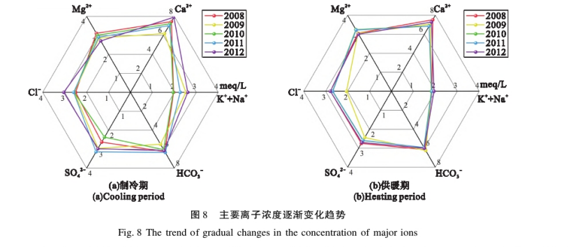 水源熱泵系統(tǒng)對(duì)安陽(yáng)市區(qū)淺層地下水環(huán)境的影響研究-地大熱能 水源熱泵系統(tǒng)對(duì)安陽(yáng)市區(qū)淺層地下水環(huán)境的影響研究-地大熱能