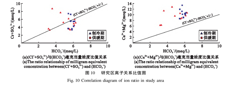 水源熱泵系統(tǒng)對(duì)安陽(yáng)市區(qū)淺層地下水環(huán)境的影響研究-地大熱能 水源熱泵系統(tǒng)對(duì)安陽(yáng)市區(qū)淺層地下水環(huán)境的影響研究-地大熱能