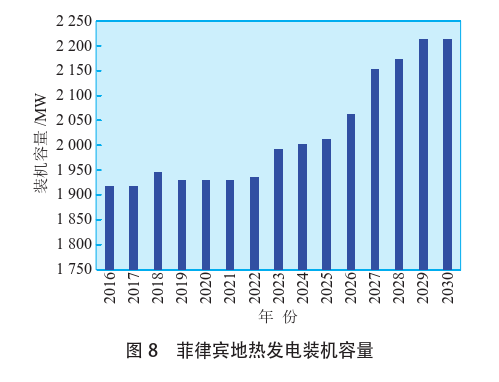 海外地?zé)岚l(fā)電投資篩選評價(jià)體系:突破與創(chuàng)新-地?zé)豳Y源開發(fā)利用-地大熱能 海外地?zé)岚l(fā)電投資篩選評價(jià)體系:突破與創(chuàng)新-地?zé)豳Y源開發(fā)利用-地大熱能