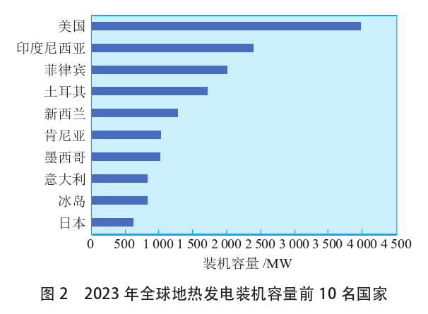 海外地?zé)岚l(fā)電投資篩選評價(jià)體系:突破與創(chuàng)新-地?zé)豳Y源開發(fā)利用-地大熱能 海外地?zé)岚l(fā)電投資篩選評價(jià)體系:突破與創(chuàng)新-地?zé)豳Y源開發(fā)利用-地大熱能