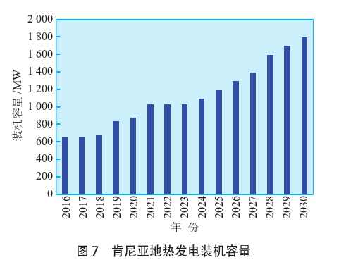 海外地?zé)岚l(fā)電投資篩選評價(jià)體系:突破與創(chuàng)新-地?zé)豳Y源開發(fā)利用-地大熱能 海外地?zé)岚l(fā)電投資篩選評價(jià)體系:突破與創(chuàng)新-地?zé)豳Y源開發(fā)利用-地大熱能