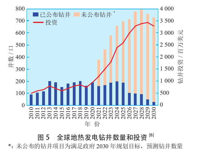 海外地?zé)岚l(fā)電投資篩選評價(jià)體系:突破與創(chuàng)新-地?zé)豳Y源開發(fā)利用-地大熱能 海外地?zé)岚l(fā)電投資篩選評價(jià)體系:突破與創(chuàng)新-地?zé)豳Y源開發(fā)利用-地大熱能