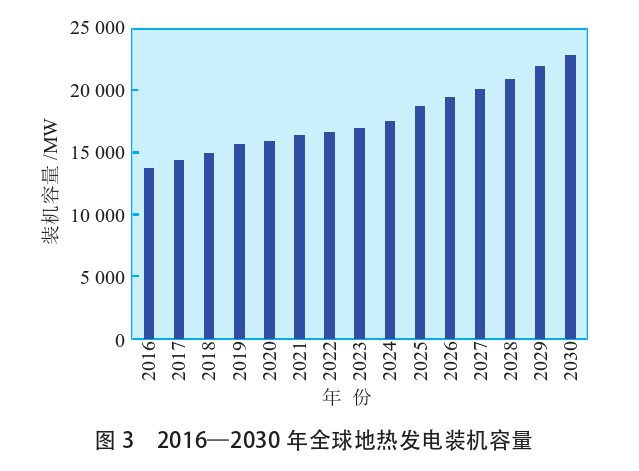 海外地?zé)岚l(fā)電投資篩選評價(jià)體系:突破與創(chuàng)新-地?zé)豳Y源開發(fā)利用-地大熱能 海外地?zé)岚l(fā)電投資篩選評價(jià)體系:突破與創(chuàng)新-地?zé)豳Y源開發(fā)利用-地大熱能