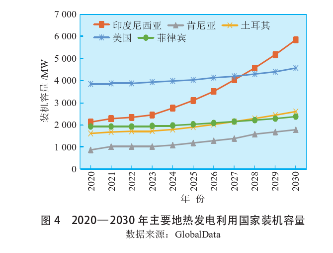 海外地?zé)岚l(fā)電投資篩選評價(jià)體系:突破與創(chuàng)新-地?zé)豳Y源開發(fā)利用-地大熱能 海外地?zé)岚l(fā)電投資篩選評價(jià)體系:突破與創(chuàng)新-地?zé)豳Y源開發(fā)利用-地大熱能