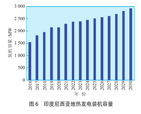 海外地?zé)岚l(fā)電投資篩選評價(jià)體系:突破與創(chuàng)新-地?zé)豳Y源開發(fā)利用-地大熱能 海外地?zé)岚l(fā)電投資篩選評價(jià)體系:突破與創(chuàng)新-地?zé)豳Y源開發(fā)利用-地大熱能