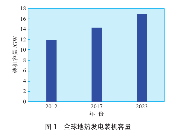 海外地?zé)岚l(fā)電投資篩選評價(jià)體系:突破與創(chuàng)新-地?zé)豳Y源開發(fā)利用-地大熱能 海外地?zé)岚l(fā)電投資篩選評價(jià)體系:突破與創(chuàng)新-地?zé)豳Y源開發(fā)利用-地大熱能