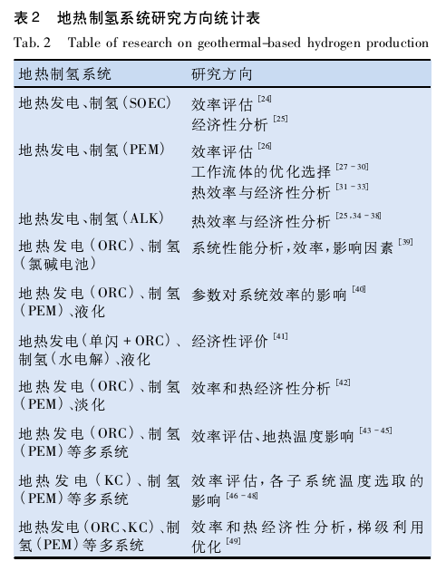 地?zé)嶂茪涞难芯窟M(jìn)展-地大熱能 地?zé)嶂茪涞难芯窟M(jìn)展-地大熱能