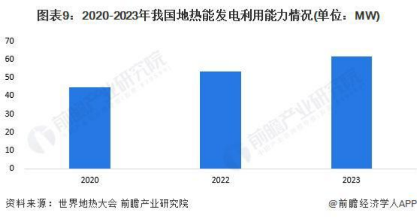 2024年中國地?zé)崮荛_發(fā)利用行業(yè)發(fā)展前景及趨勢預(yù)測-地大熱能 2024年中國地?zé)崮荛_發(fā)利用行業(yè)發(fā)展前景及趨勢預(yù)測-地大熱能