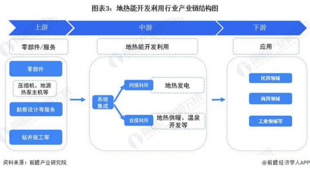 2024年中國地?zé)崮荛_發(fā)利用行業(yè)發(fā)展前景及趨勢預(yù)測-地大熱能 2024年中國地?zé)崮荛_發(fā)利用行業(yè)發(fā)展前景及趨勢預(yù)測-地大熱能