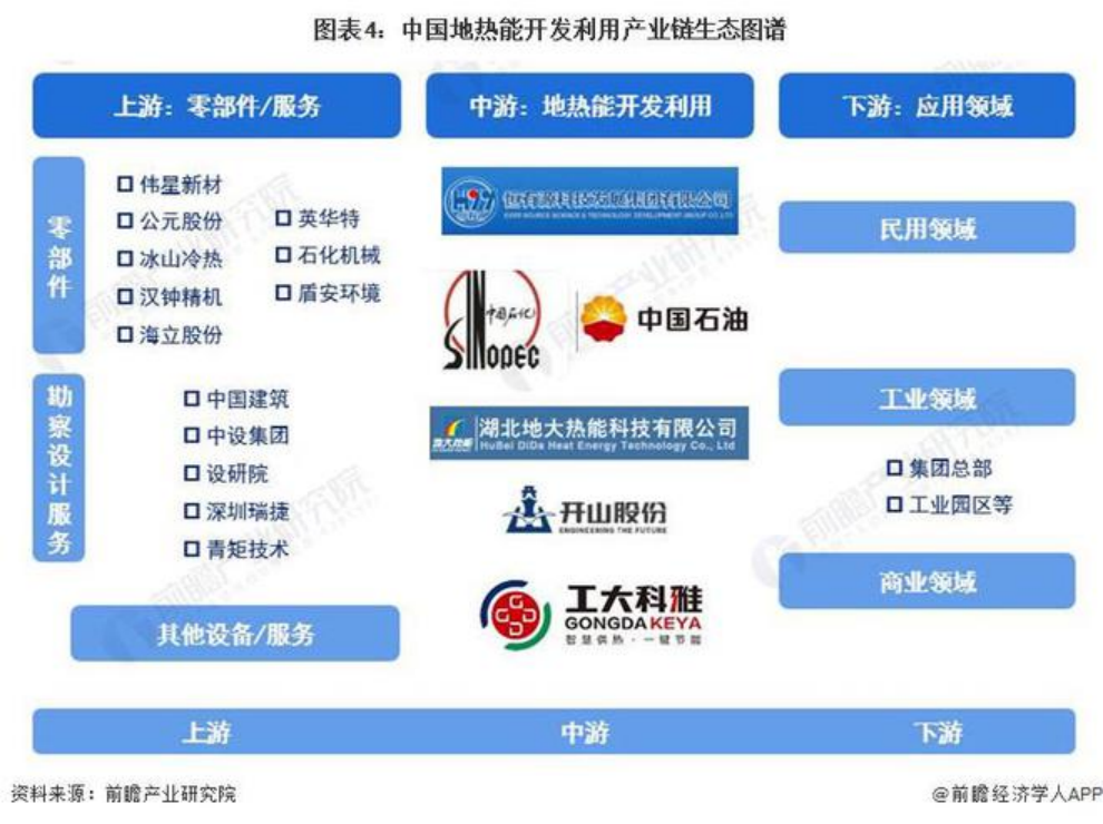 2024年中國地?zé)崮荛_發(fā)利用行業(yè)發(fā)展前景及趨勢預(yù)測-地大熱能 2024年中國地?zé)崮荛_發(fā)利用行業(yè)發(fā)展前景及趨勢預(yù)測-地大熱能