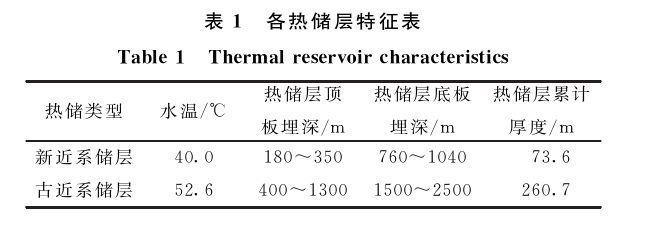 三門峽靈寶市函谷關(guān)一帶地?zé)豳Y源分布規(guī)律-地?zé)豳Y源開發(fā)利用-地大熱能 三門峽靈寶市函谷關(guān)一帶地?zé)豳Y源分布規(guī)律-地?zé)豳Y源開發(fā)利用-地大熱能