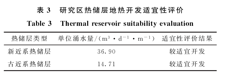 三門峽靈寶市函谷關(guān)一帶地?zé)豳Y源分布規(guī)律-地?zé)豳Y源開發(fā)利用-地大熱能 三門峽靈寶市函谷關(guān)一帶地?zé)豳Y源分布規(guī)律-地?zé)豳Y源開發(fā)利用-地大熱能