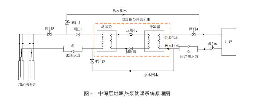 某住宅小區(qū)無(wú)干擾中深層地?zé)峁┡到y(tǒng)方案設(shè)計(jì)-地源熱泵供暖-地大熱能 某住宅小區(qū)無(wú)干擾中深層地?zé)峁┡到y(tǒng)方案設(shè)計(jì)-地源熱泵供暖-地大熱能