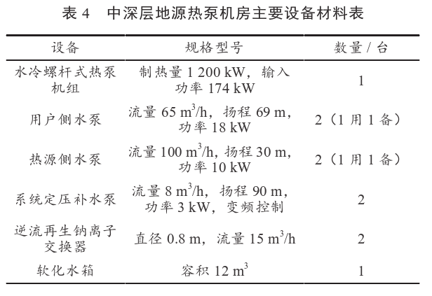 某住宅小區(qū)無(wú)干擾中深層地?zé)峁┡到y(tǒng)方案設(shè)計(jì)-地源熱泵供暖-地大熱能 某住宅小區(qū)無(wú)干擾中深層地?zé)峁┡到y(tǒng)方案設(shè)計(jì)-地源熱泵供暖-地大熱能