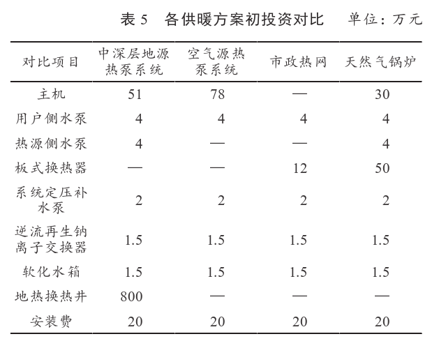 某住宅小區(qū)無(wú)干擾中深層地?zé)峁┡到y(tǒng)方案設(shè)計(jì)-地源熱泵供暖-地大熱能 某住宅小區(qū)無(wú)干擾中深層地?zé)峁┡到y(tǒng)方案設(shè)計(jì)-地源熱泵供暖-地大熱能