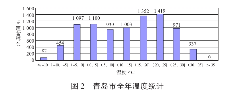 某住宅小區(qū)無(wú)干擾中深層地?zé)峁┡到y(tǒng)方案設(shè)計(jì)-地源熱泵供暖-地大熱能 某住宅小區(qū)無(wú)干擾中深層地?zé)峁┡到y(tǒng)方案設(shè)計(jì)-地源熱泵供暖-地大熱能