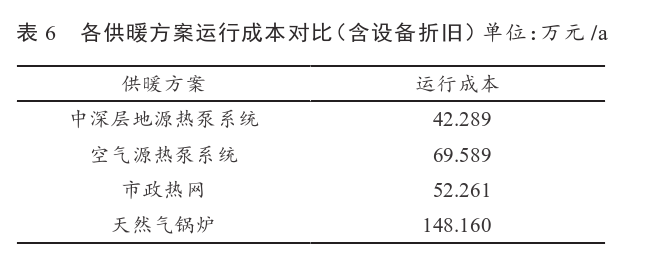 某住宅小區(qū)無(wú)干擾中深層地?zé)峁┡到y(tǒng)方案設(shè)計(jì)-地源熱泵供暖-地大熱能 某住宅小區(qū)無(wú)干擾中深層地?zé)峁┡到y(tǒng)方案設(shè)計(jì)-地源熱泵供暖-地大熱能