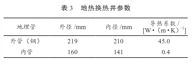 某住宅小區(qū)無(wú)干擾中深層地?zé)峁┡到y(tǒng)方案設(shè)計(jì)-地源熱泵供暖-地大熱能 某住宅小區(qū)無(wú)干擾中深層地?zé)峁┡到y(tǒng)方案設(shè)計(jì)-地源熱泵供暖-地大熱能