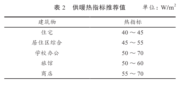 某住宅小區(qū)無(wú)干擾中深層地?zé)峁┡到y(tǒng)方案設(shè)計(jì)-地源熱泵供暖-地大熱能 某住宅小區(qū)無(wú)干擾中深層地?zé)峁┡到y(tǒng)方案設(shè)計(jì)-地源熱泵供暖-地大熱能