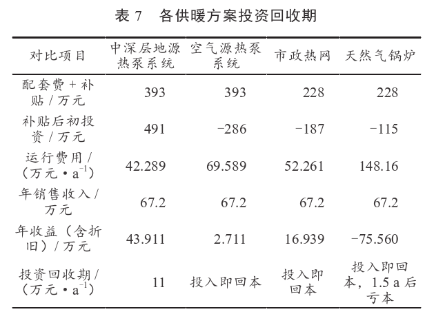 某住宅小區(qū)無(wú)干擾中深層地?zé)峁┡到y(tǒng)方案設(shè)計(jì)-地源熱泵供暖-地大熱能 某住宅小區(qū)無(wú)干擾中深層地?zé)峁┡到y(tǒng)方案設(shè)計(jì)-地源熱泵供暖-地大熱能