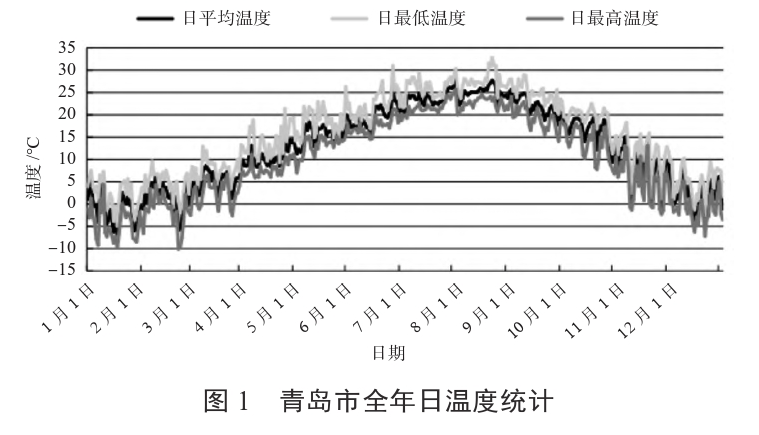 某住宅小區(qū)無(wú)干擾中深層地?zé)峁┡到y(tǒng)方案設(shè)計(jì)-地源熱泵供暖-地大熱能 某住宅小區(qū)無(wú)干擾中深層地?zé)峁┡到y(tǒng)方案設(shè)計(jì)-地源熱泵供暖-地大熱能