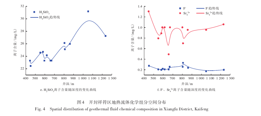 開封祥符區(qū)地?zé)豳Y源開發(fā)潛力及應(yīng)用前景評價-地大熱能 開封祥符區(qū)地?zé)豳Y源開發(fā)潛力及應(yīng)用前景評價-地大熱能