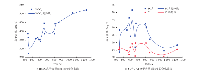 開封祥符區(qū)地?zé)豳Y源開發(fā)潛力及應(yīng)用前景評價-地大熱能 開封祥符區(qū)地?zé)豳Y源開發(fā)潛力及應(yīng)用前景評價-地大熱能