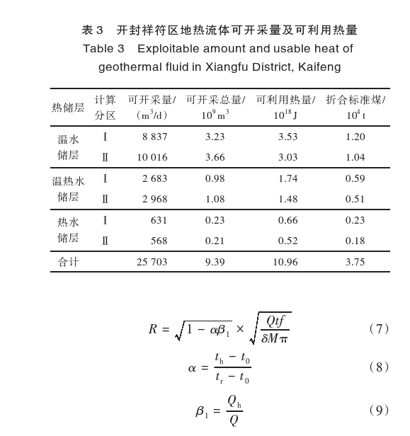 開封祥符區(qū)地?zé)豳Y源開發(fā)潛力及應(yīng)用前景評價-地大熱能 開封祥符區(qū)地?zé)豳Y源開發(fā)潛力及應(yīng)用前景評價-地大熱能