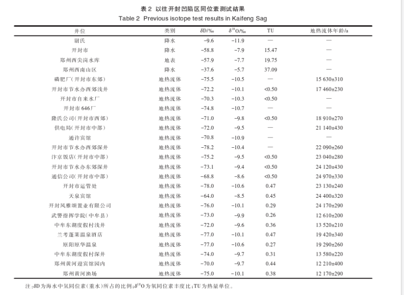 開封祥符區(qū)地?zé)豳Y源開發(fā)潛力及應(yīng)用前景評價-地大熱能 開封祥符區(qū)地?zé)豳Y源開發(fā)潛力及應(yīng)用前景評價-地大熱能