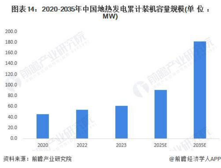 2024年中國地?zé)崮荛_發(fā)利用行業(yè)全景圖譜-地大熱能 2024年中國地?zé)崮荛_發(fā)利用行業(yè)全景圖譜-地大熱能
