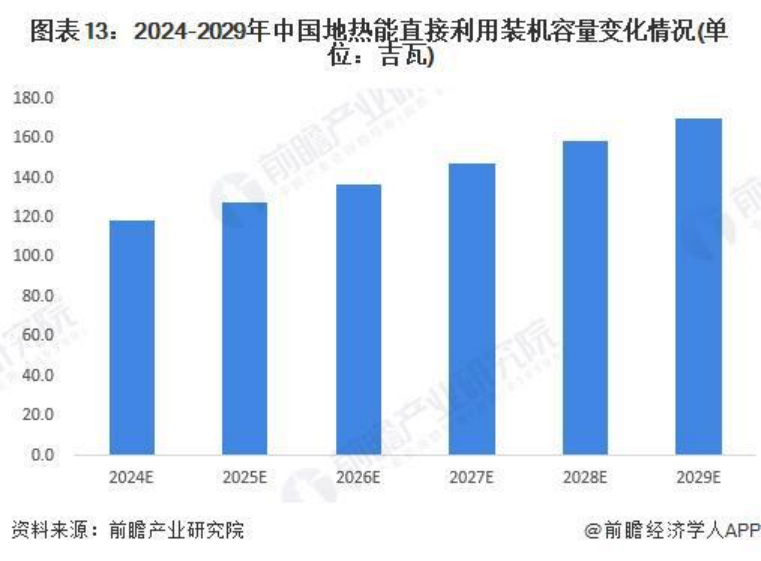 2024年中國地?zé)崮荛_發(fā)利用行業(yè)全景圖譜-地大熱能 2024年中國地?zé)崮荛_發(fā)利用行業(yè)全景圖譜-地大熱能