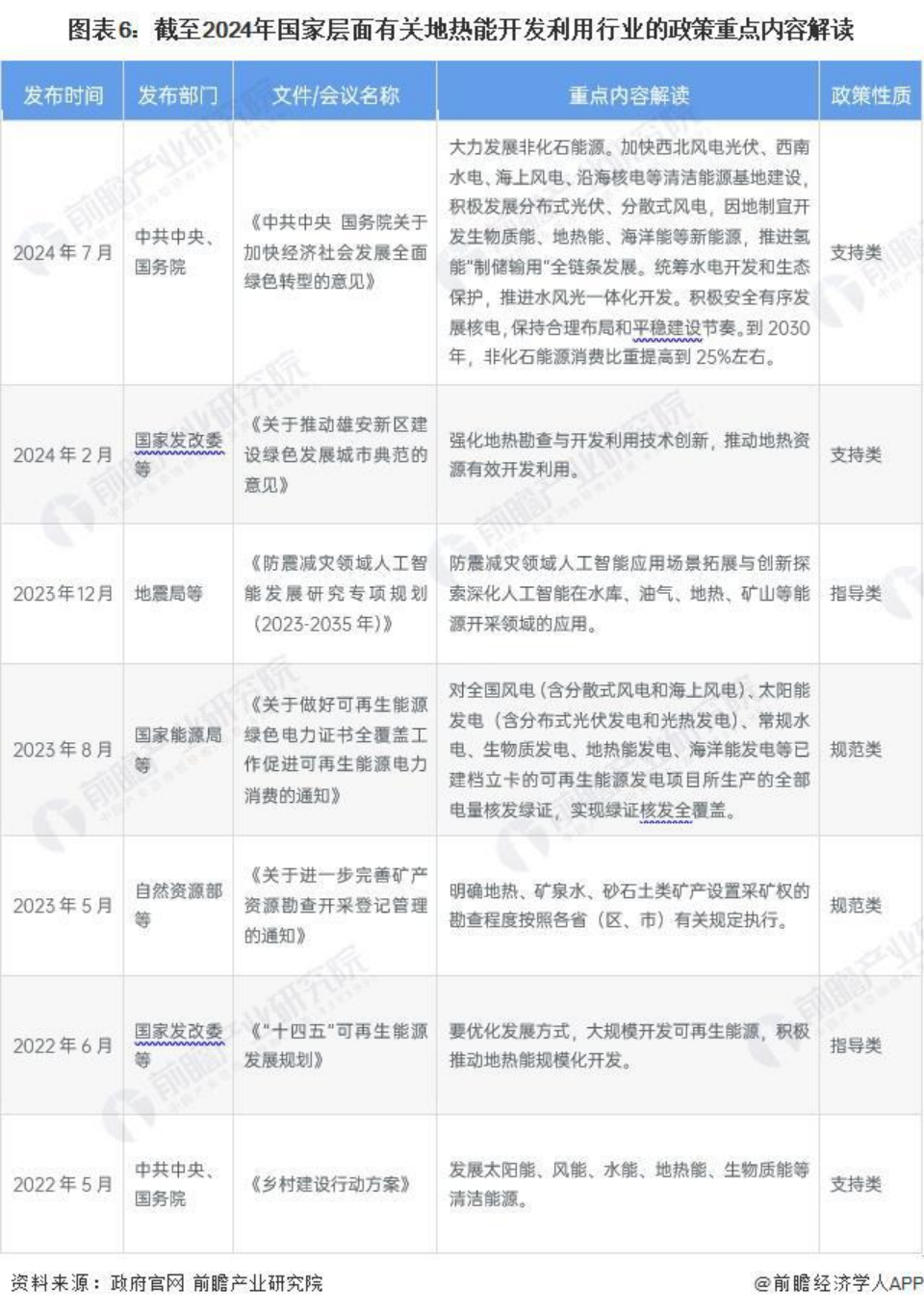 2024年中國地?zé)崮荛_發(fā)利用行業(yè)全景圖譜-地大熱能 2024年中國地?zé)崮荛_發(fā)利用行業(yè)全景圖譜-地大熱能