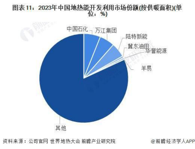 2024年中國地?zé)崮荛_發(fā)利用行業(yè)全景圖譜-地大熱能 2024年中國地?zé)崮荛_發(fā)利用行業(yè)全景圖譜-地大熱能