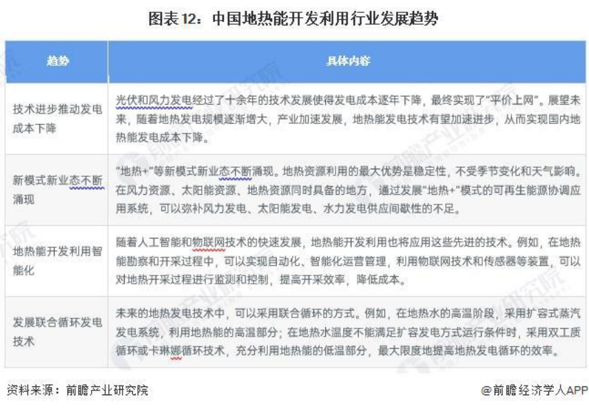 2024年中國地?zé)崮荛_發(fā)利用行業(yè)全景圖譜-地大熱能 2024年中國地?zé)崮荛_發(fā)利用行業(yè)全景圖譜-地大熱能