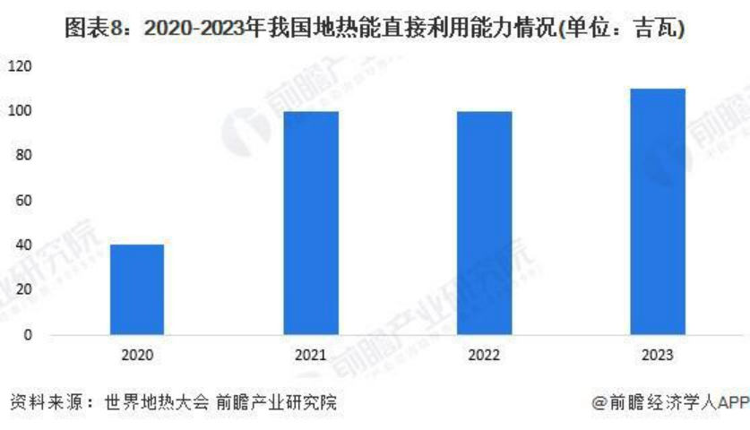 2024年中國地?zé)崮荛_發(fā)利用行業(yè)全景圖譜-地大熱能 2024年中國地?zé)崮荛_發(fā)利用行業(yè)全景圖譜-地大熱能