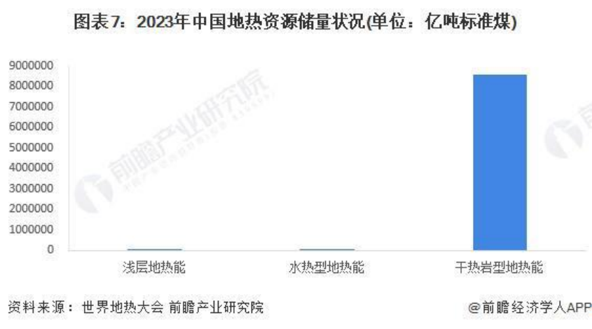 2024年中國地?zé)崮荛_發(fā)利用行業(yè)全景圖譜-地大熱能 2024年中國地?zé)崮荛_發(fā)利用行業(yè)全景圖譜-地大熱能
