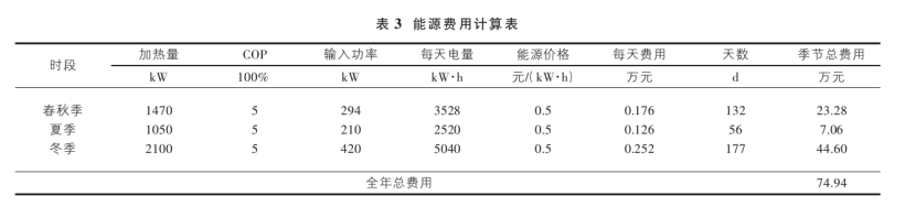 山西忻州某溫泉康養(yǎng)項目溫泉水系統(tǒng)設(shè)計案例-地?zé)釡厝_發(fā)-地大熱能 山西忻州某溫泉康養(yǎng)項目溫泉水系統(tǒng)設(shè)計案例-地?zé)釡厝_發(fā)-地大熱能