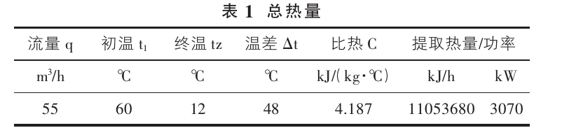 山西忻州某溫泉康養(yǎng)項目溫泉水系統(tǒng)設(shè)計案例-地?zé)釡厝_發(fā)-地大熱能 山西忻州某溫泉康養(yǎng)項目溫泉水系統(tǒng)設(shè)計案例-地?zé)釡厝_發(fā)-地大熱能