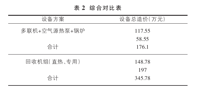 山西忻州某溫泉康養(yǎng)項目溫泉水系統(tǒng)設(shè)計案例-地?zé)釡厝_發(fā)-地大熱能 山西忻州某溫泉康養(yǎng)項目溫泉水系統(tǒng)設(shè)計案例-地?zé)釡厝_發(fā)-地大熱能