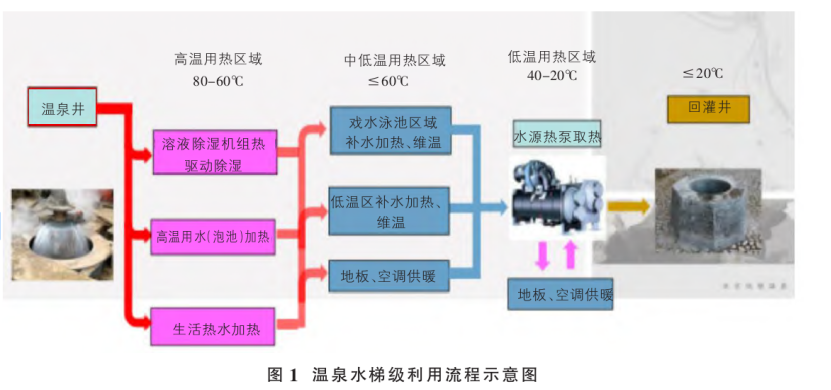 山西忻州某溫泉康養(yǎng)項目溫泉水系統(tǒng)設(shè)計案例-地?zé)釡厝_發(fā)-地大熱能 山西忻州某溫泉康養(yǎng)項目溫泉水系統(tǒng)設(shè)計案例-地?zé)釡厝_發(fā)-地大熱能