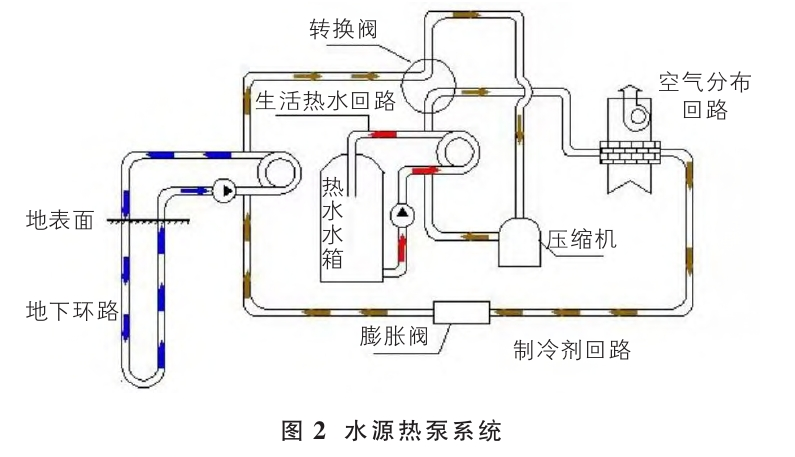 山西忻州某溫泉康養(yǎng)項目溫泉水系統(tǒng)設(shè)計案例-地?zé)釡厝_發(fā)-地大熱能 山西忻州某溫泉康養(yǎng)項目溫泉水系統(tǒng)設(shè)計案例-地?zé)釡厝_發(fā)-地大熱能
