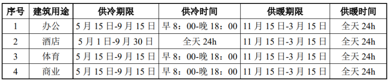 北京城市副中心城市綠心公園配套建筑地源熱泵供熱、供冷系統(tǒng)項(xiàng)目-地大熱能