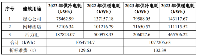 北京城市副中心城市綠心公園配套建筑地源熱泵供熱、供冷系統(tǒng)項(xiàng)目-地大熱能