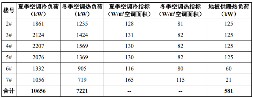 中鋁科學技術研究院二期地源熱泵供暖(制冷)系統(tǒng)項目工程-地大熱能 中鋁科學技術研究院二期地源熱泵供暖(制冷)系統(tǒng)項目工程-地大熱能