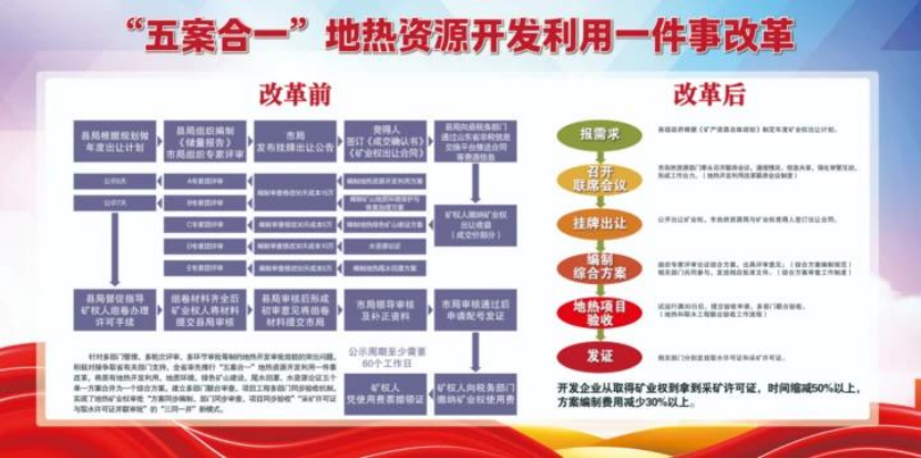 德州市自然資源局瞄準(zhǔn)地?zé)衢_發(fā)利用等6大領(lǐng)域聚力攻堅(jiān)-地大熱能 德州市自然資源局瞄準(zhǔn)地?zé)衢_發(fā)利用等6大領(lǐng)域聚力攻堅(jiān)-地大熱能