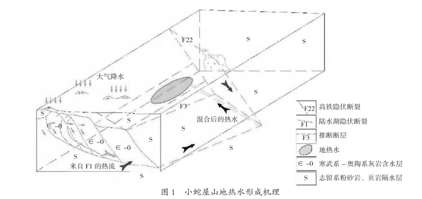 咸寧嘉魚縣石泉地熱資源勘查可行性研究-地大熱能 咸寧嘉魚縣石泉地熱資源勘查可行性研究-地大熱能