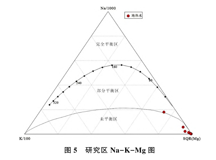 日土縣溫泉水化學(xué)特征及開(kāi)發(fā)利用研究-地大熱能 日土縣溫泉水化學(xué)特征及開(kāi)發(fā)利用研究-地大熱能