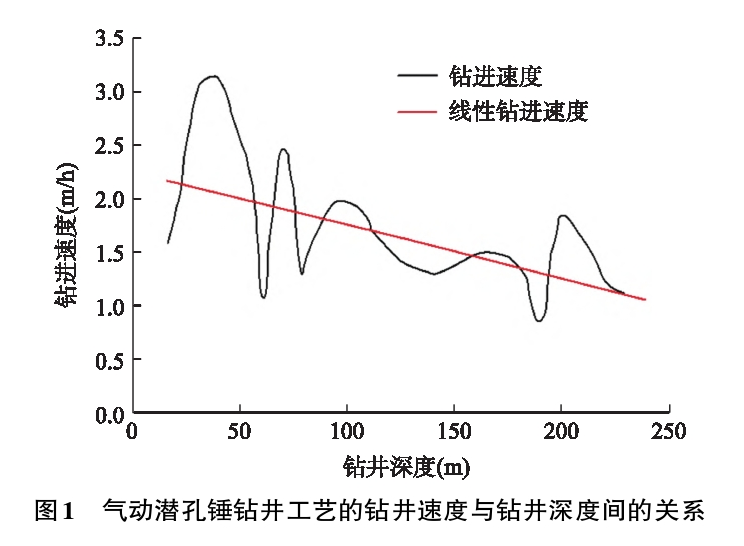 深部地熱鉆探鉆井工藝研究-地熱開發(fā)利用-地大熱能 深部地熱鉆探鉆井工藝研究-地熱開發(fā)利用-地大熱能